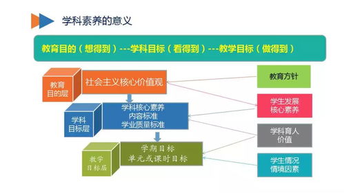 新時代、新教育、新校長 教育信息化2.0行動路線圖的信息咨詢服務解析